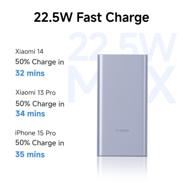 Xiaomi Power Bank 10000mAh 22.5W Fast Charging PD | Power Delivery | Durable Steel Casing |Triple Output Ports|Supports Android and Apple, Tablets, Earbuds, Watches etc - Image 6