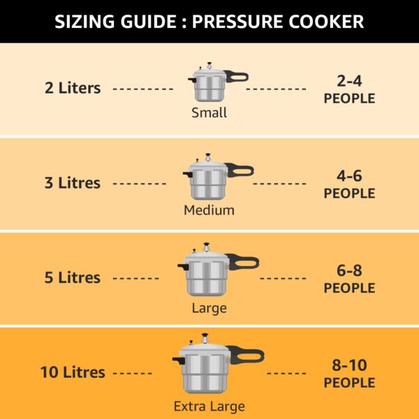 Pigeon by Stovekraft 2+3+5 Litre Combo Special Aluminium Inner Lid Non-Induction base Pressure Cooker (Silver) BIS Certified,Common lid for 2+3L - Image 2
