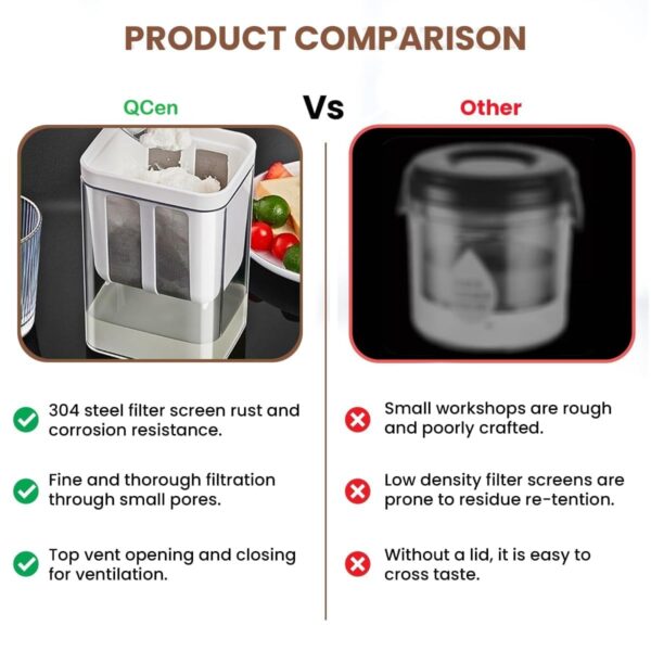 QCen Plastic Greek Yogurt & Hung Curd Maker/Fine Mesh Strainer with Lid/Hung Curd Strainer Box/Home Essentials/Hung Curd/Perfect for Homemade Yogurt/Curd/Cheese & More (1100ml), White - Image 7